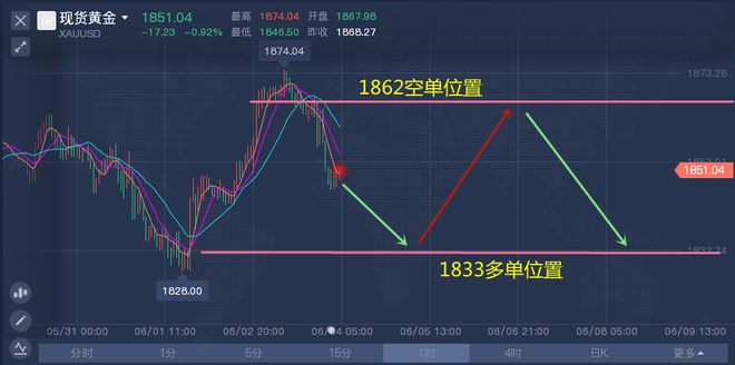 下周一黄金最有可能走势预测-精选解释解析落实